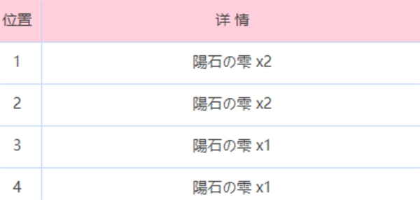 炽焰天穹炎之回廊怎么走？这里为你分享炎之回廊地图路线图