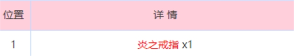 炽焰天穹炎之回廊怎么走？这里为你分享炎之回廊地图路线图