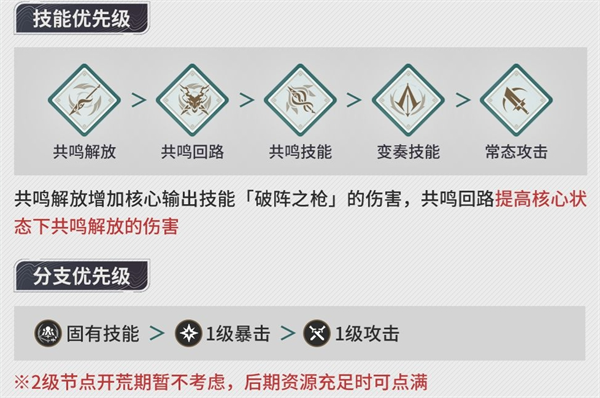 《鸣潮忌炎培养全知道！忌炎培养攻略大公开》