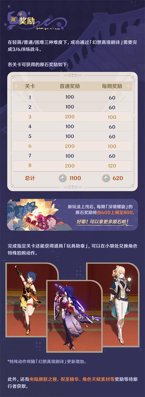 原神4.7幻想真境剧诗玩法揭秘：详尽攻略助你畅玩体验