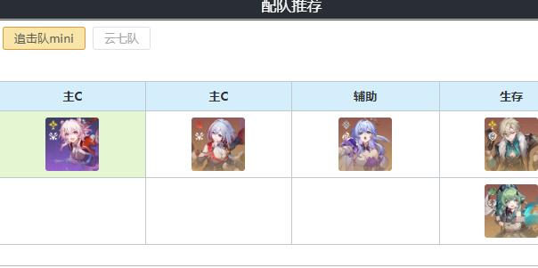《崩坏星穹铁道：巡猎三月七配队推荐，打造强力巡猎阵容》