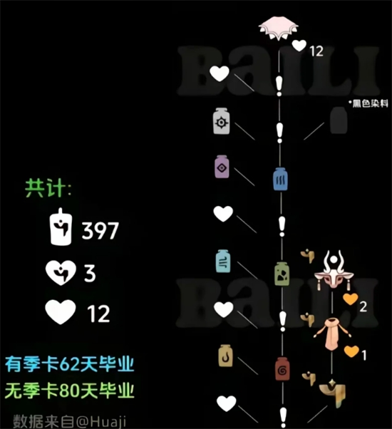 光遇染色季物品大盘点：全物品详情与兑换图一览