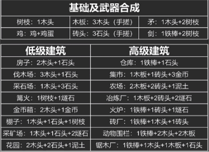 堆叠大陆合成表大全最新：全方位呈现所有合成方式