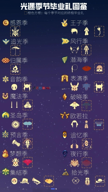 《光遇全物品图鉴大公开！全季节物品详细一览不容错过》