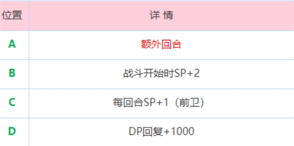 炽焰天穹炎之回廊怎么走？这里为你分享炎之回廊地图路线图