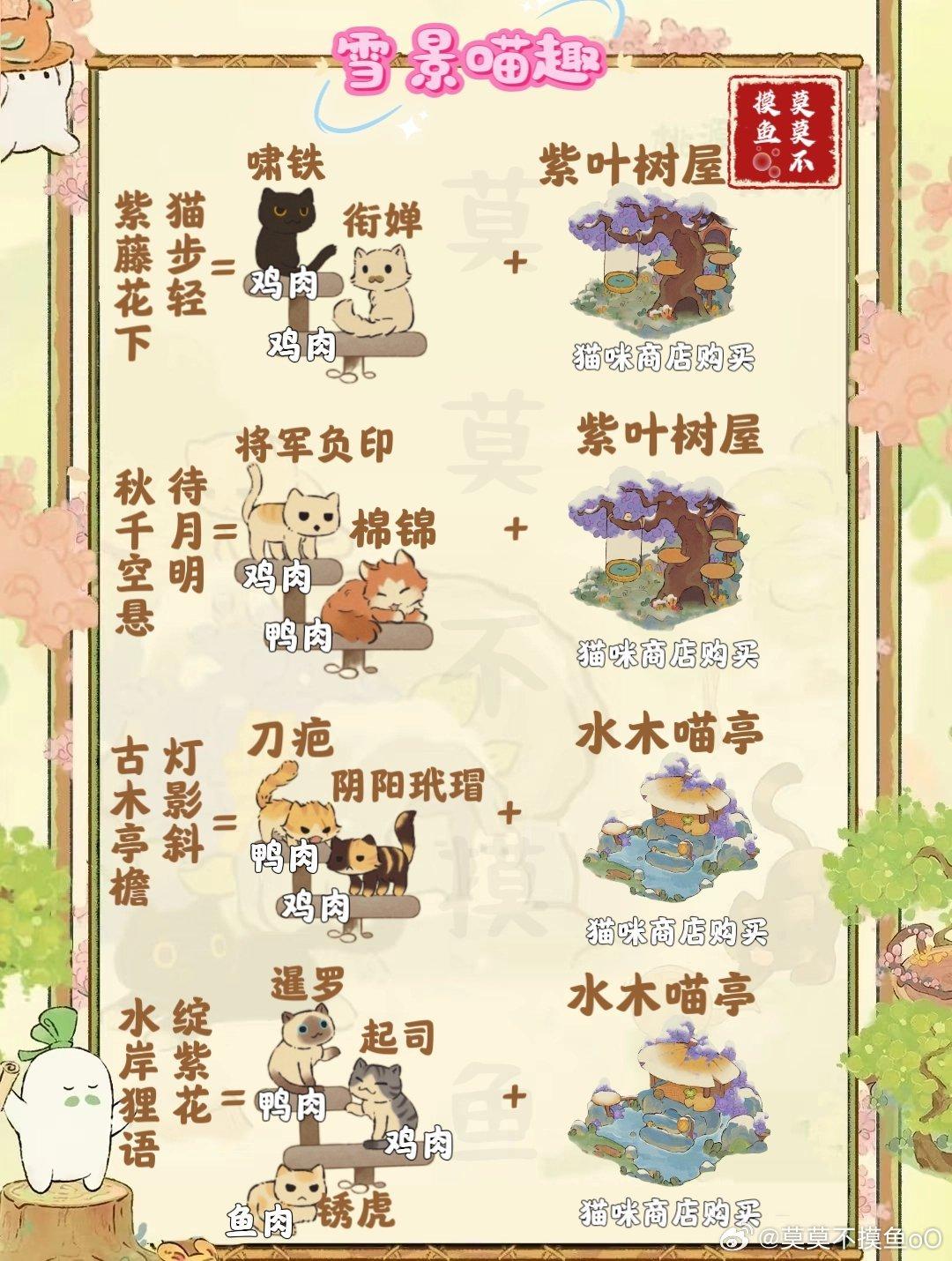 《桃源深处有人家：雪景喵趣玩法及猫咪趣事全收集攻略大揭秘》