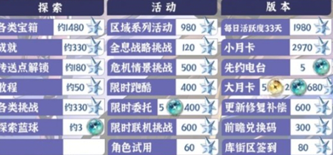 《鸣潮2.2版本星声全知道：细数2.2版本究竟有多少星声》
