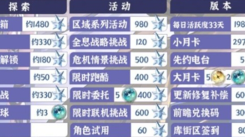 《鸣潮2.2版本星声全知道：细数2.2版本究竟有多少星声》