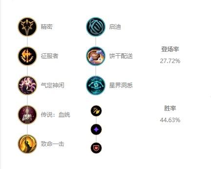 《S12伊泽瑞尔出装天赋全解析！附实用连招助你超神》