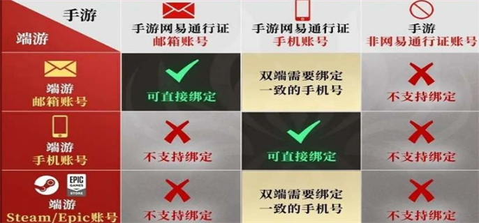 永劫无间手游绑epic账号方法：如何成功绑定epic账号