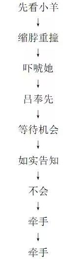 《饿殍明末千里行成就全览：细数那些令人瞩目的各类成就》