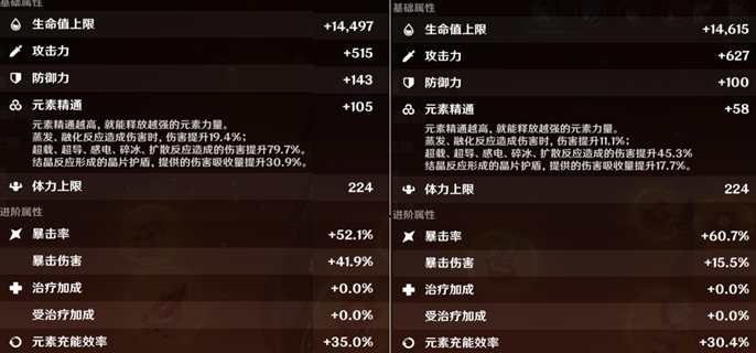 原神胡桃毕业面板揭秘！大毕业面板参考助你打造最强胡桃