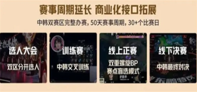 英雄联盟老头杯第三届何时开启？老头杯第三届开始时间全介绍