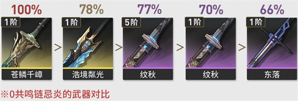《鸣潮忌炎培养全知道！忌炎培养攻略大公开》