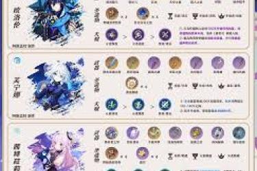 原神月瑞希配队思路大公开！如何巧妙搭配组队？