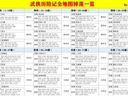 武侠历险记 7 级菜谱大揭秘：神奇菜品究竟怎样制作？