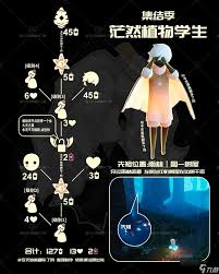 光遇11月14日复刻先祖位置在哪？一文为你揭晓