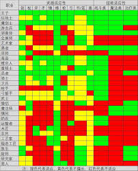 《王都创世物语狂战士技能全解析：超全技能大集合》