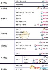 《崩坏星穹铁道3.1版本：星琼获取与统计全解析》