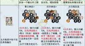 剑与远征启程：深度剖析卢卡技能，解锁战斗新策略