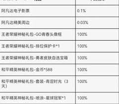 王者荣耀新版成年礼包领取位置究竟在哪？一文为你揭晓