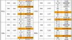 《凡人传说最新攻略大全：全方位揭秘，助你畅玩游戏》