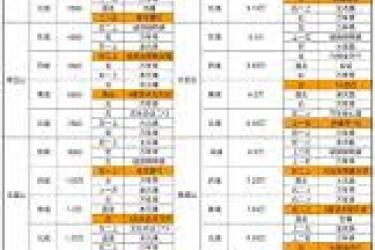 《凡人传说最新攻略大全：全方位揭秘，助你畅玩游戏》