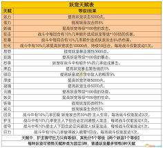 凡人传说妖宠培养大揭秘：独特方法助你打造强力妖宠