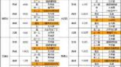 凡人传说神功入门指南：探寻开启神秘功法的初始路径