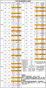 凡人传说剑域玩法揭秘：开启热血刺激的剑域冒险之旅