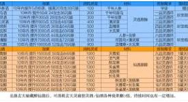 凡人传说神界超强神功搭配指南，助你实力飙升！