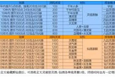 凡人传说神界超强神功搭配指南，助你实力飙升！