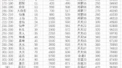 凡人传：探寻道心清明究竟需要达到何种修为境界