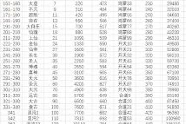 凡人传：探寻道心清明究竟需要达到何种修为境界