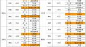凡人传说新手必看！全方位解析凡人传说究竟该怎么玩