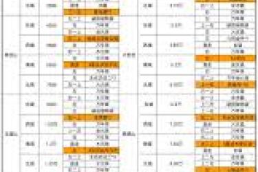 凡人传说新手必看！全方位解析凡人传说究竟该怎么玩