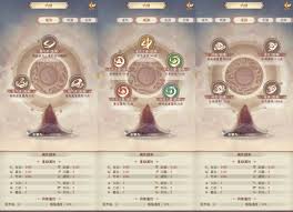 凡人传说新手必看！全方位解析凡人传说究竟该怎么玩