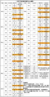 凡人传说奈何桥魂力收益计算方法大揭秘