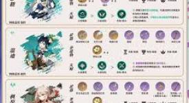 原神梦见月瑞希出装全解与强势配队思路大公开