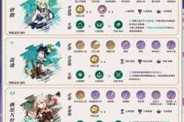原神梦见月瑞希出装全解与强势配队思路大公开
