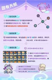 原神梦见月瑞希出装全解与强势配队思路大公开