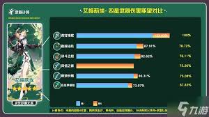 原神且住亭御咄强度剖析与适配角色搭配推荐全解析
