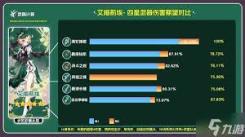 原神且住亭御咄强度剖析与适配角色搭配推荐全解析