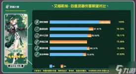 原神且住亭御咄强度剖析与适配角色搭配推荐全解析