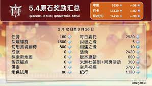 《原神5.4版本七圣召唤大更新：全新内容与玩法惊喜来袭 》