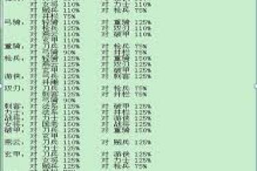 《隋唐英杰传兵种克制全解析：深度揭秘各兵种制衡关系》