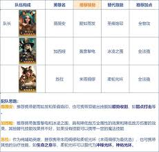 荒野国度最强阵容揭晓！究竟哪些组合能称霸赛场？