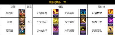 荒野国度手游：哈迪斯超强队伍搭配攻略大揭秘