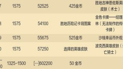 炉石传说重返旅店通行证全览：一文速懂所有奖励详情