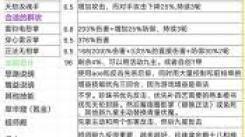 《这就是江湖：前期值得推荐的拳法技能大盘点》